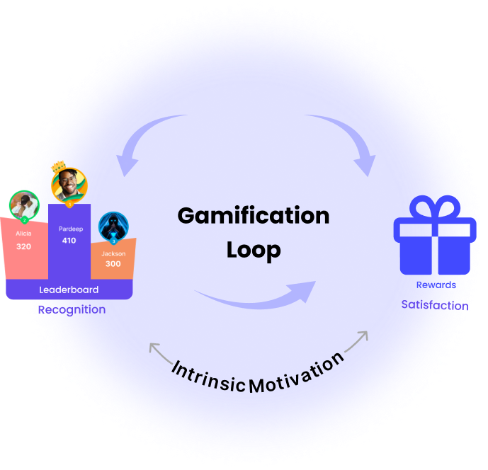 Gamification1